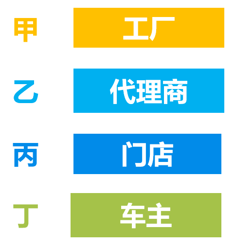 烽火连城“燃”到京城——甲乙丙丁·自营产品宣讲会北京开讲 烽火连城“燃”到京城——甲乙丙丁·自营产品宣讲会北京开讲