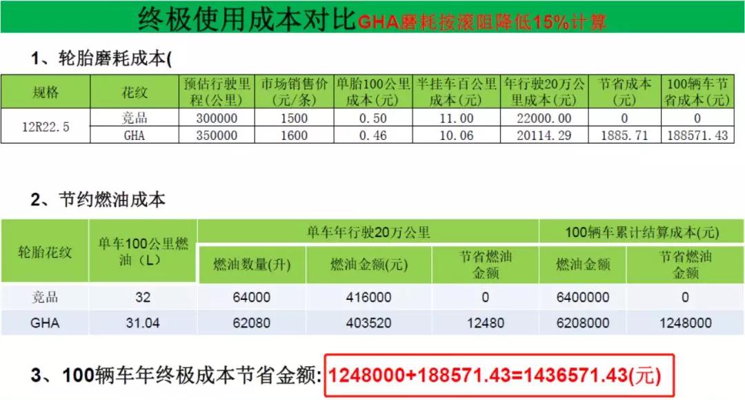 贵轮·满帮牵手甲乙丙丁,联合打造国内首款高端商用车网红轮胎! 贵轮·满帮牵手甲乙丙丁,联合打造国内首款高端商用车网红轮胎!