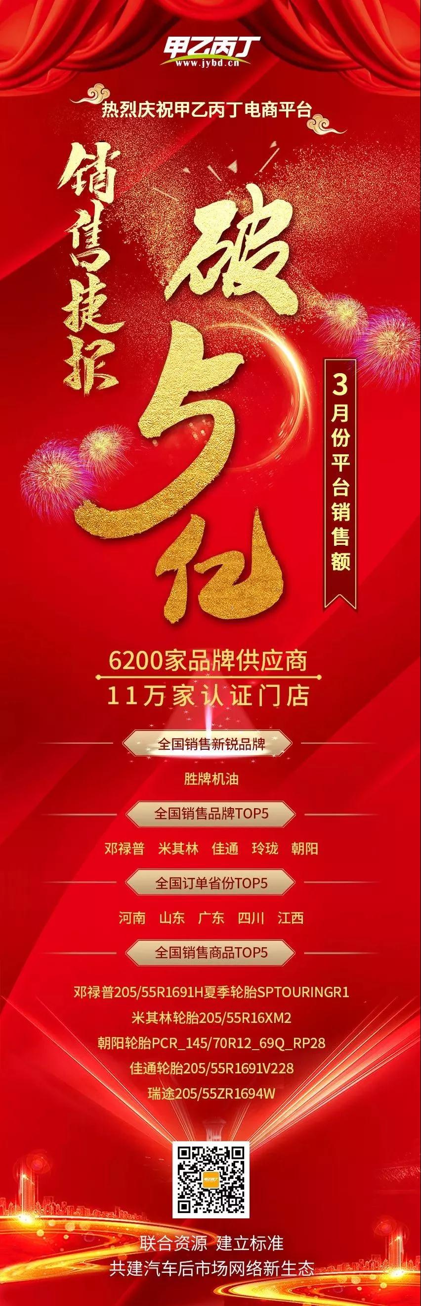 销售捷报!热烈庆祝甲乙丙丁电商平台3月份单月销售总额突破5亿大关! 销售捷报!热烈庆祝甲乙丙丁电商平台3月份单月销售总额突破5亿大关!