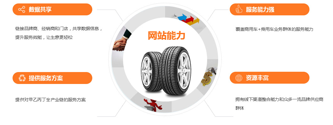 招商加盟 招商加盟