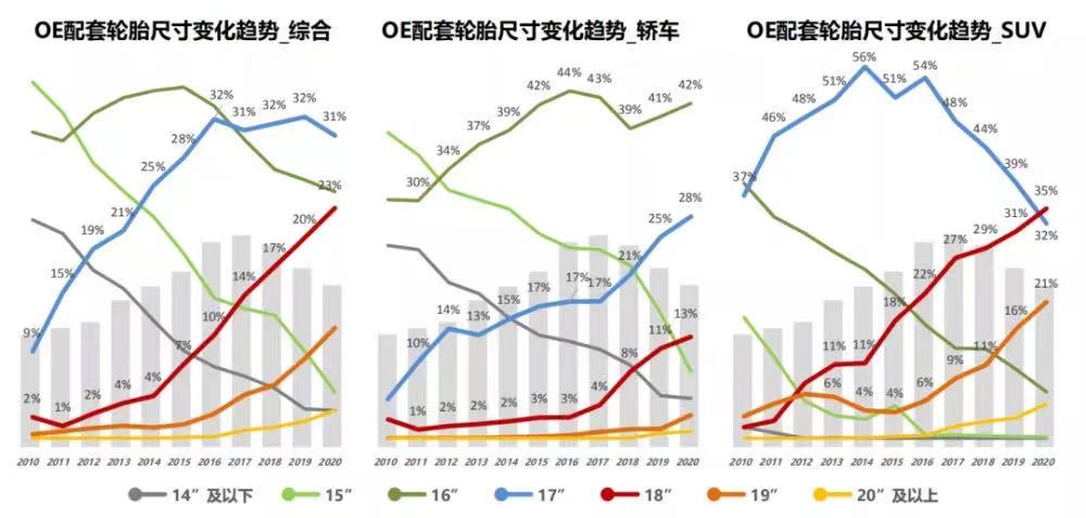 为什么国产大尺寸轮胎,是门店盈利的法宝? 为什么国产大尺寸轮胎,是门店盈利的法宝?