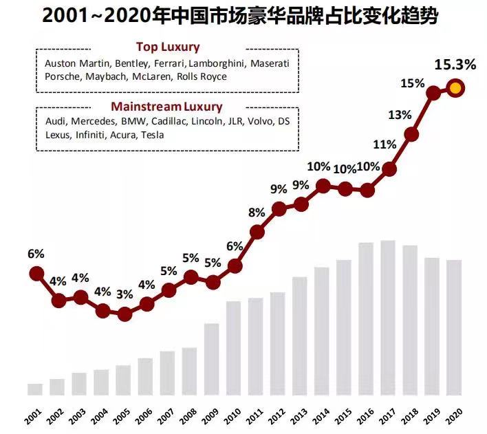 为什么国产大尺寸轮胎,是门店盈利的法宝? 为什么国产大尺寸轮胎,是门店盈利的法宝?