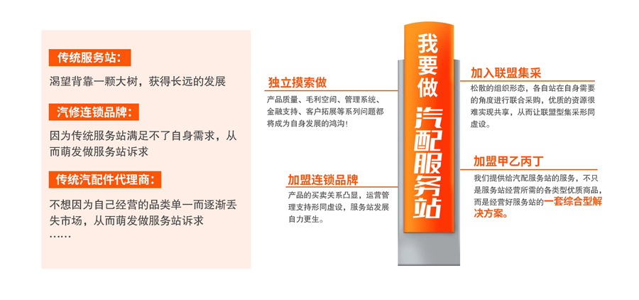 甲乙丙丁汽配连锁优势