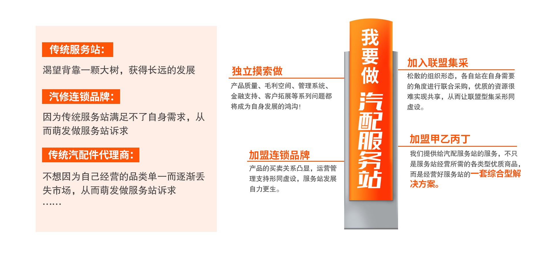 汽配连锁 汽配连锁