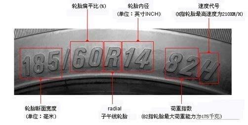 轮胎又要涨价?分享一份轮胎保养秘笈,毕竟省下的就是挣下的! 轮胎又要涨价?分享一份轮胎保养秘笈,毕竟省下的就是挣下的!