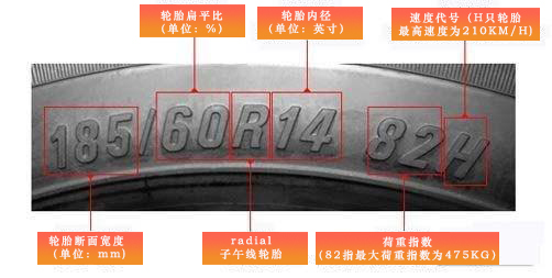 轮胎又要涨价?分享一份轮胎保养秘笈,毕竟省下的就是挣下的! 轮胎又要涨价?分享一份轮胎保养秘笈,毕竟省下的就是挣下的!