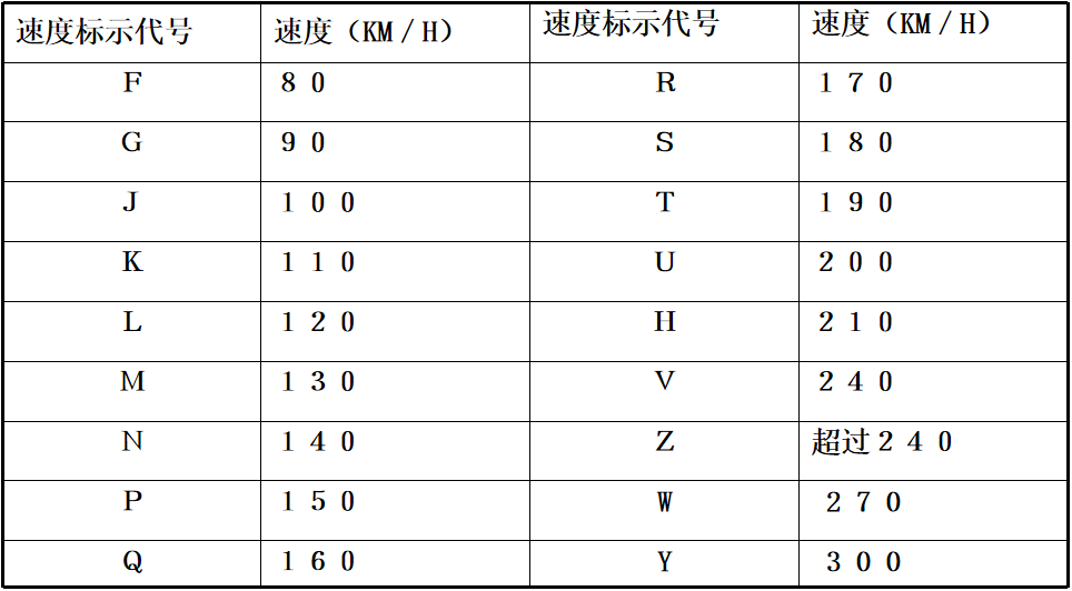 轮胎又要涨价?分享一份轮胎保养秘笈,毕竟省下的就是挣下的! 轮胎又要涨价?分享一份轮胎保养秘笈,毕竟省下的就是挣下的!