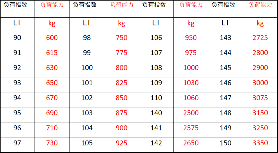 轮胎又要涨价?分享一份轮胎保养秘笈,毕竟省下的就是挣下的! 轮胎又要涨价?分享一份轮胎保养秘笈,毕竟省下的就是挣下的!