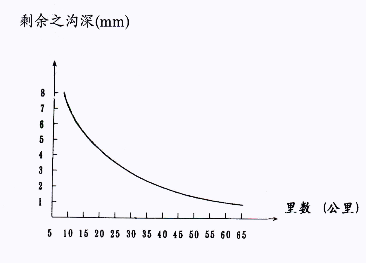  轮胎又要涨价？分享一份轮胎保养秘笈，毕竟省下的就是挣下的！