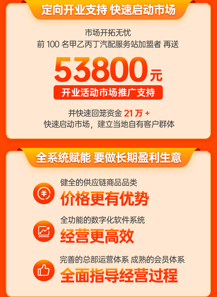 汽配服务站火爆加盟中  承诺年净利20%+！
