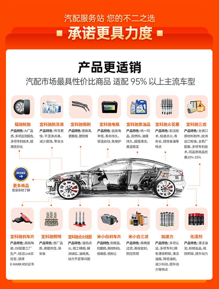 汽配服务站火爆加盟中  承诺年净利20%+！