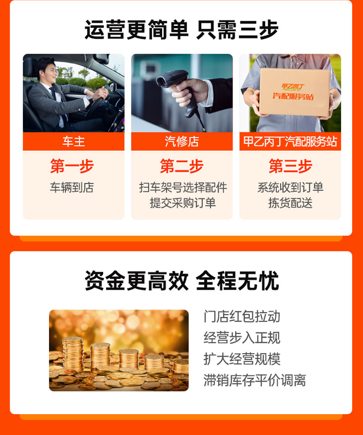国庆假期火速开业—甲乙丙丁汽配服务站再拓两城! 国庆假期火速开业—甲乙丙丁汽配服务站再拓两城!