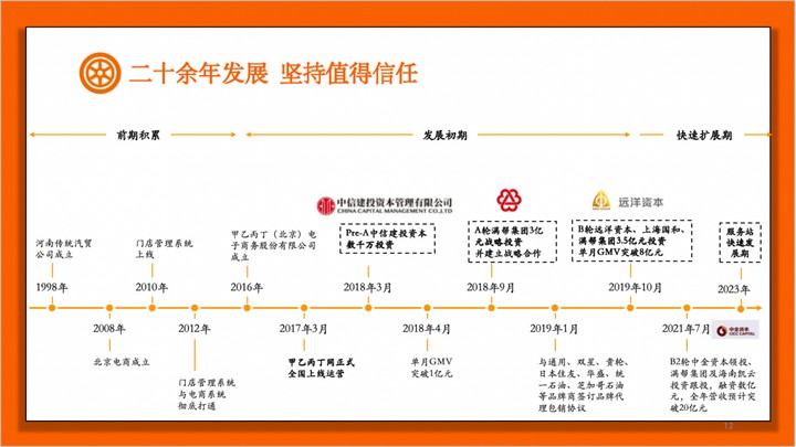 汽配红海尽头的那片蔚蓝