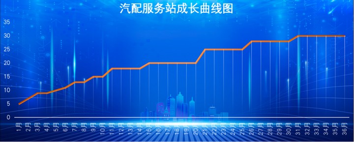 汽配红海尽头的那片蔚蓝