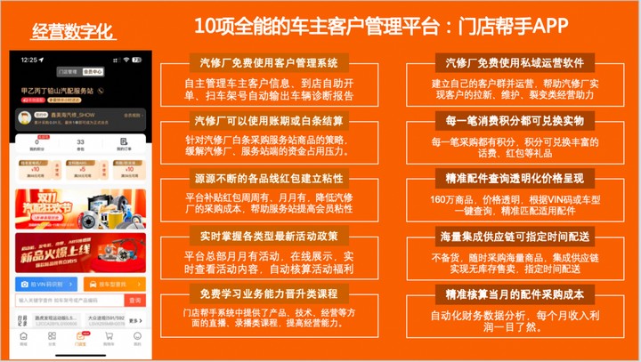 汽配红海尽头的那片蔚蓝
