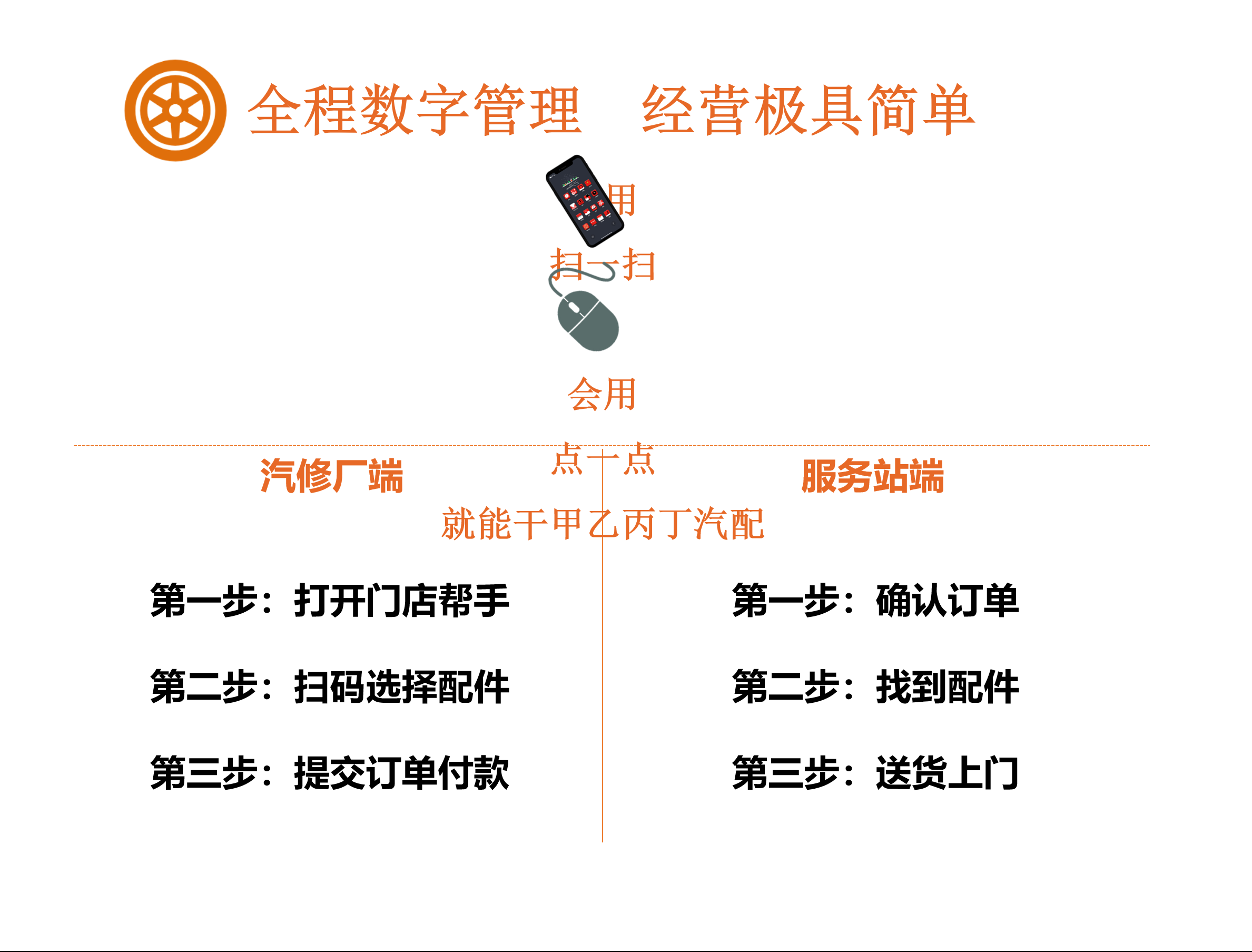 开业3个月 筹备开二店 甲乙丙丁榕城汽配服务站为什么能交出惊人答卷? 开业3个月 筹备开二店 甲乙丙丁榕城汽配服务站为什么能交出惊人答卷?