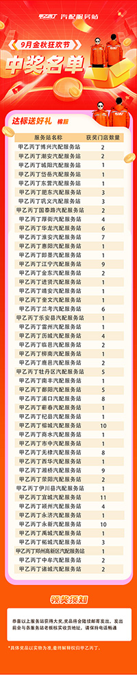 甲乙丙丁金秋9月特惠狂欢节获奖名单公布