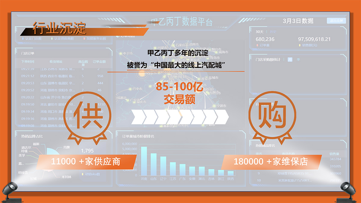 揭秘0.8天开出一家新店的甲乙丙丁汽配背后的秘密 揭秘0.8天开出一家新店的甲乙丙丁汽配背后的秘密