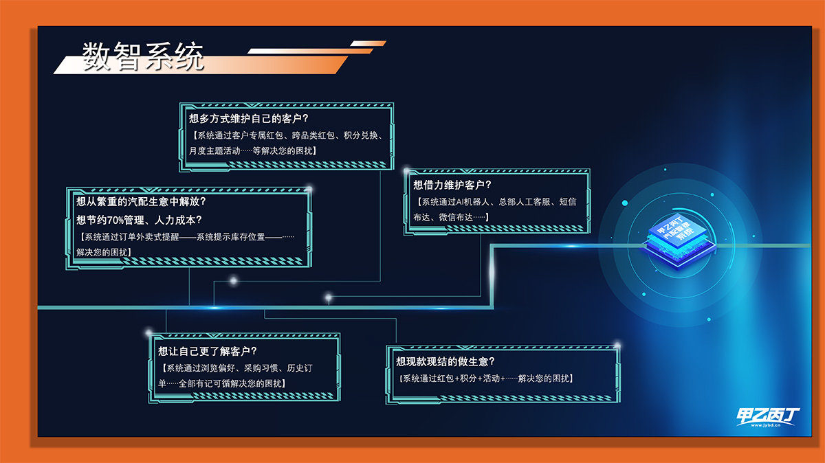 揭秘0.8天开出一家新店的甲乙丙丁汽配背后的秘密 揭秘0.8天开出一家新店的甲乙丙丁汽配背后的秘密