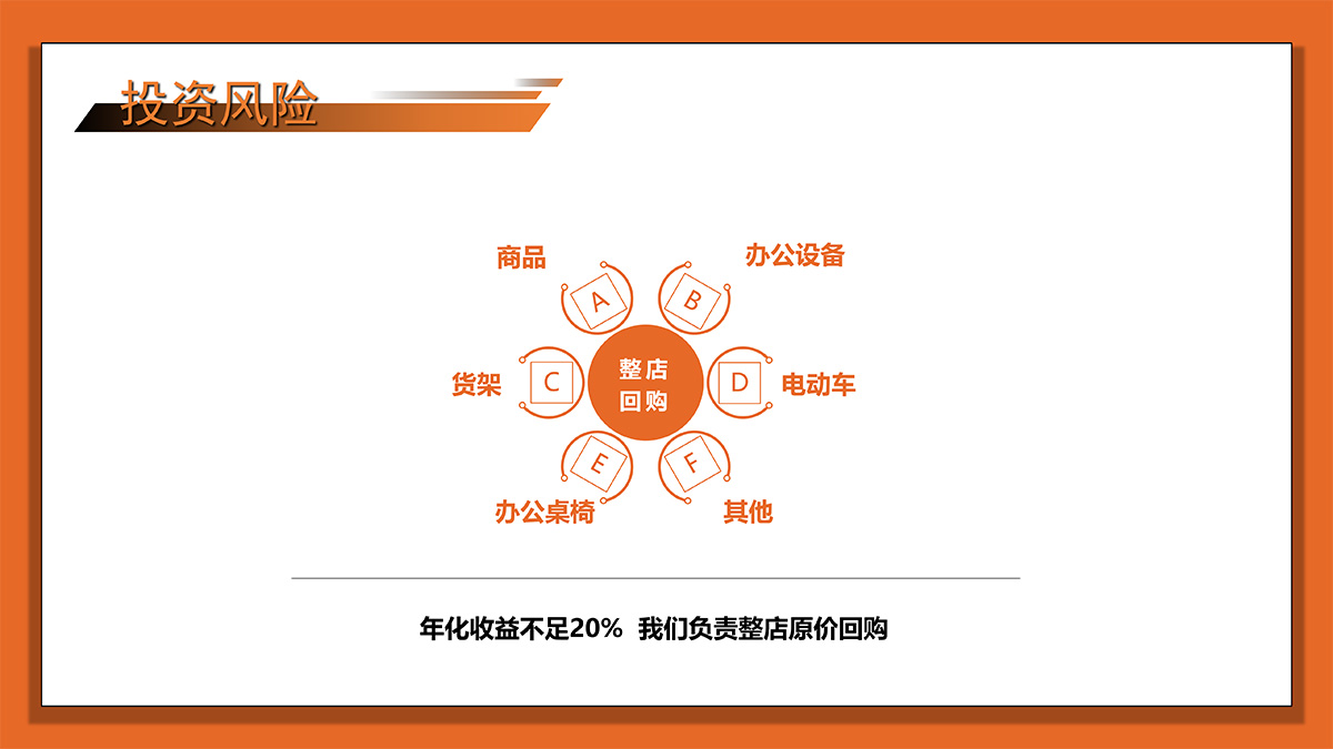 揭秘0.8天开出一家新店的甲乙丙丁汽配背后的秘密 揭秘0.8天开出一家新店的甲乙丙丁汽配背后的秘密