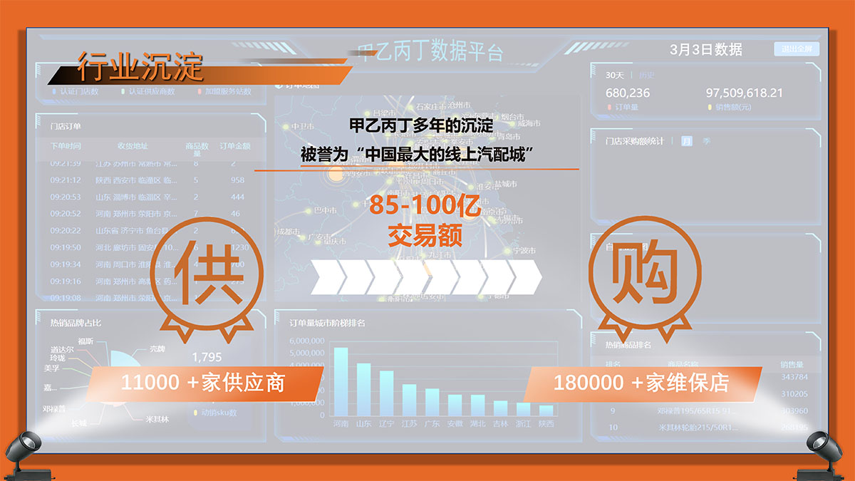 第十六期甲乙丙丁汽配服务站项目说明会圆满举办! 第十六期甲乙丙丁汽配服务站项目说明会圆满举办!