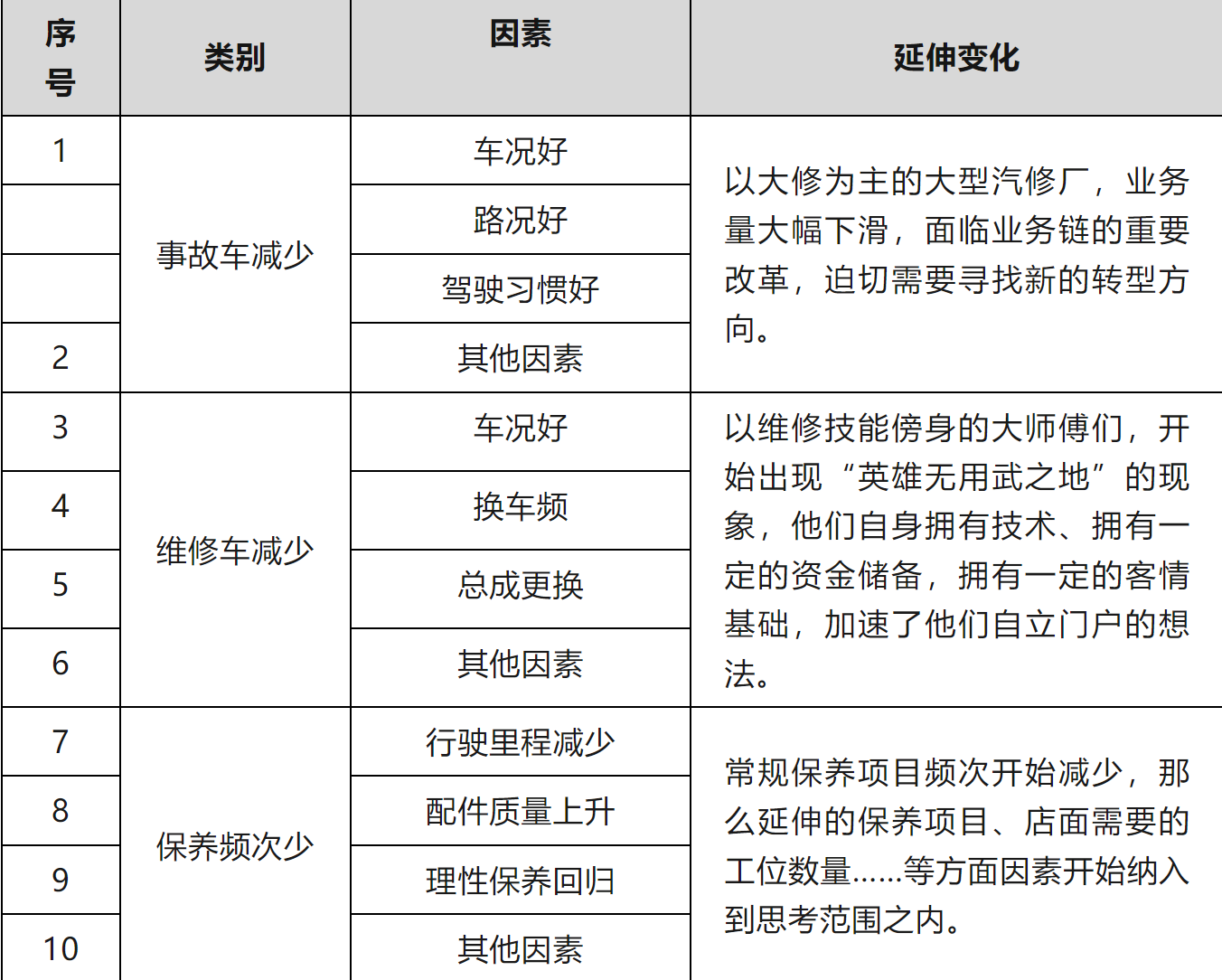 一篇文章看透轮胎代理商的过去与未来 一篇文章看透轮胎代理商的过去与未来