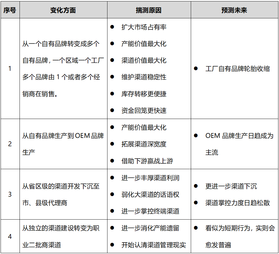 一篇文章看透轮胎代理商的过去与未来 一篇文章看透轮胎代理商的过去与未来