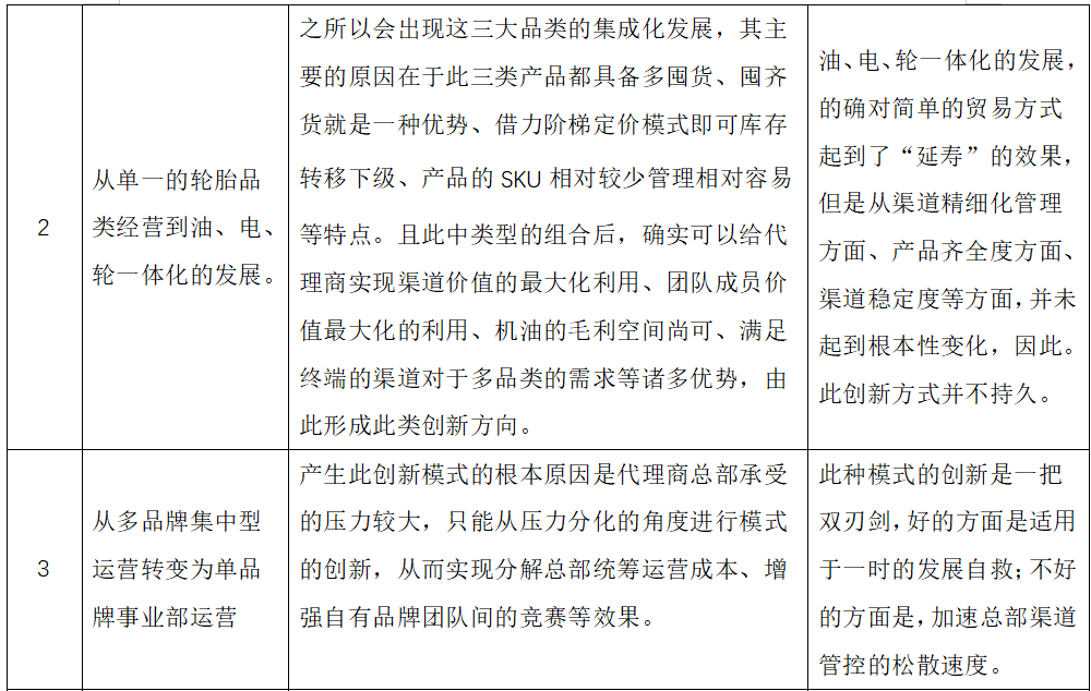 一篇文章看透轮胎代理商的过去与未来 一篇文章看透轮胎代理商的过去与未来