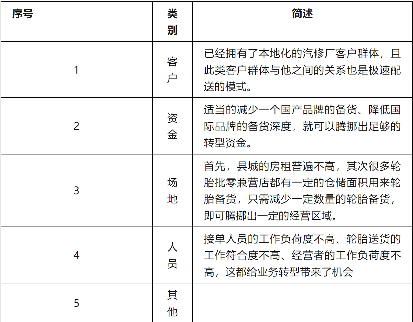 一篇文章看透轮胎代理商的过去与未来 一篇文章看透轮胎代理商的过去与未来