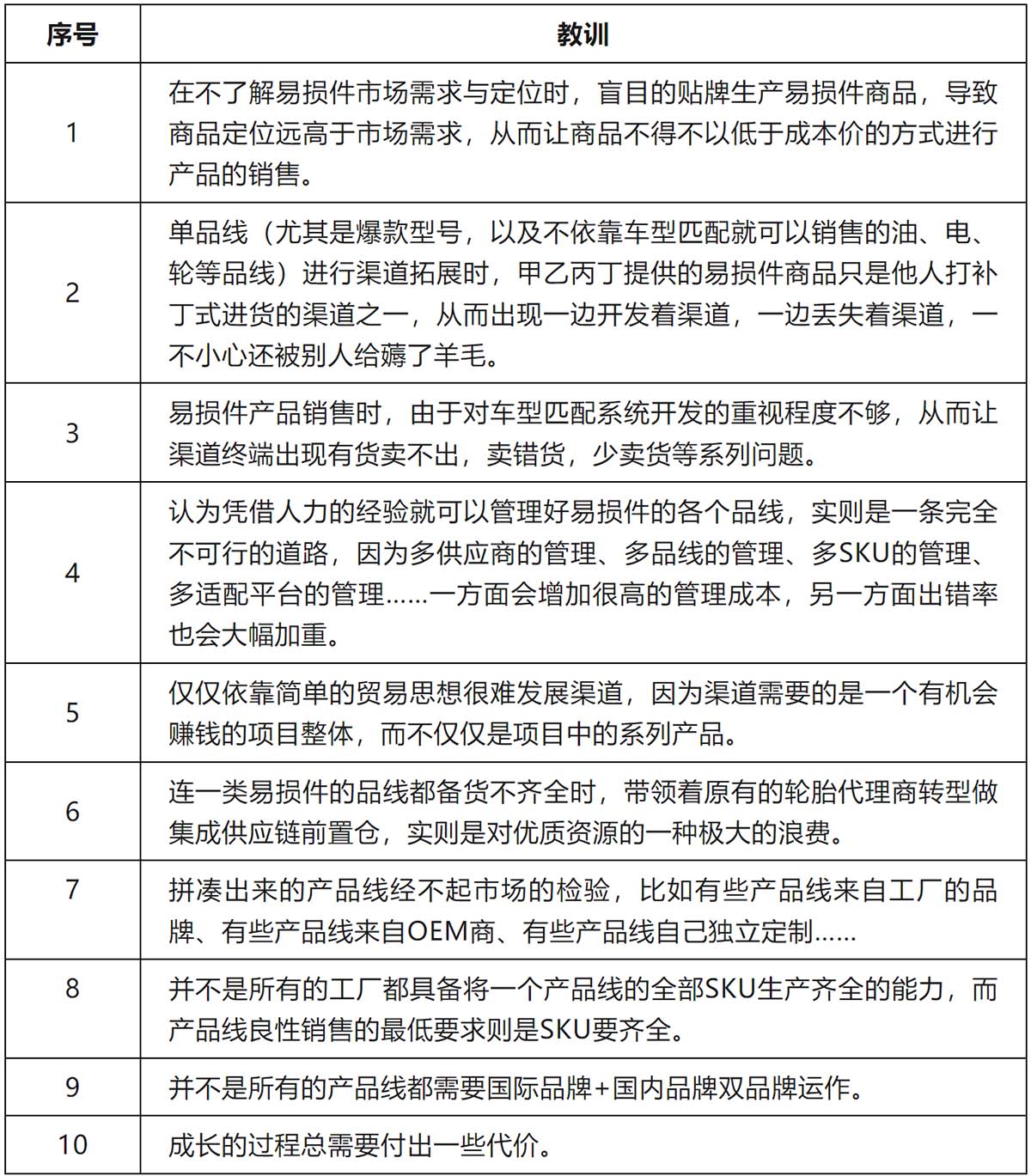 一篇文章看透轮胎代理商的过去与未来 一篇文章看透轮胎代理商的过去与未来