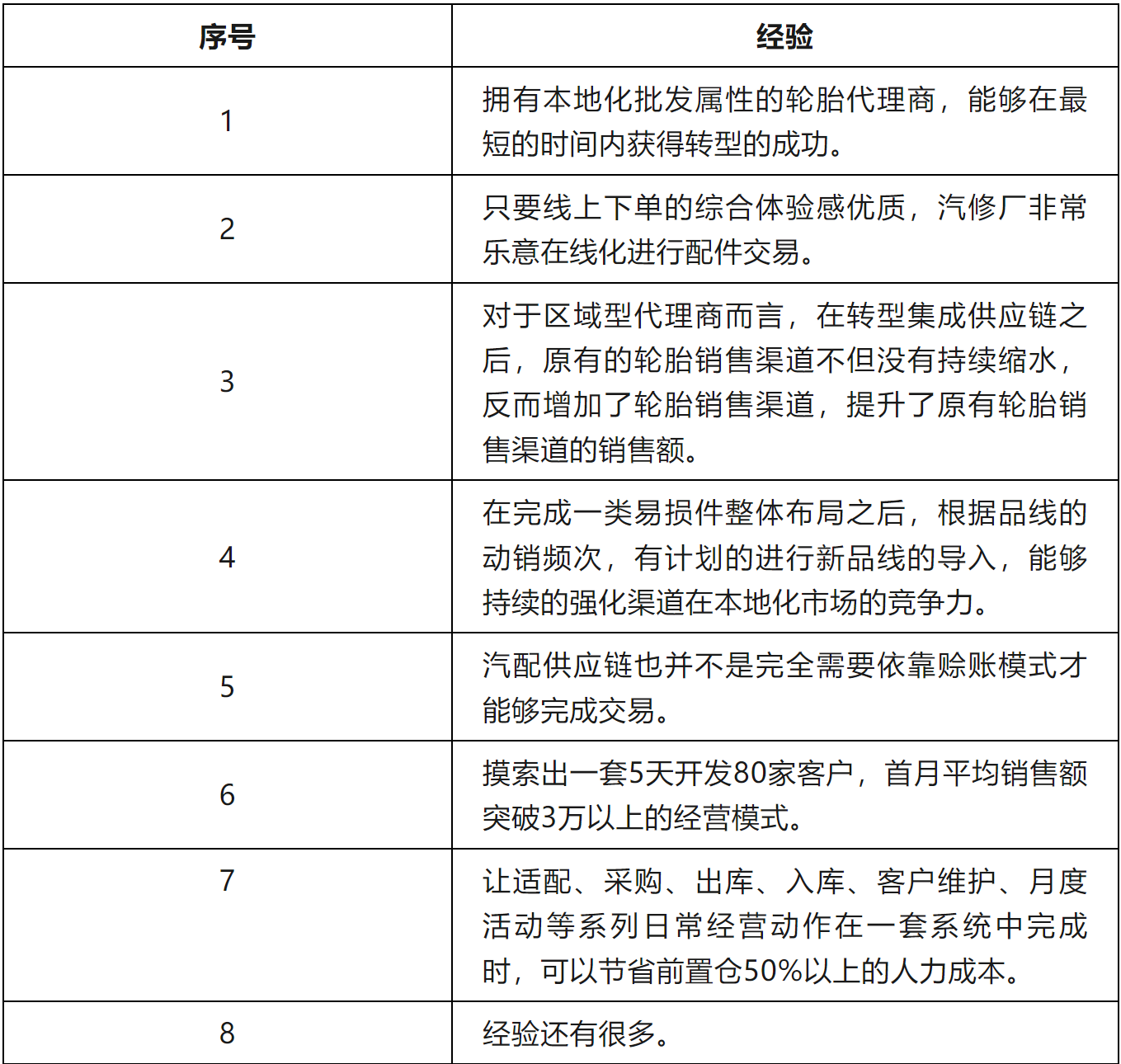 一篇文章看透轮胎代理商的过去与未来 一篇文章看透轮胎代理商的过去与未来